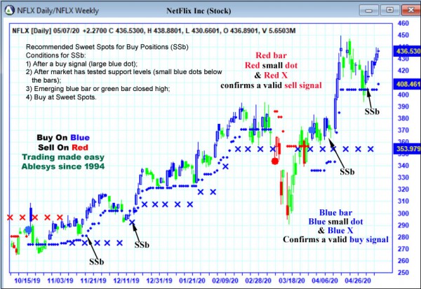 AbleTrend Trading Software NTFX chart