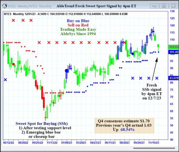 AbleTrend Trading Software NTES chart