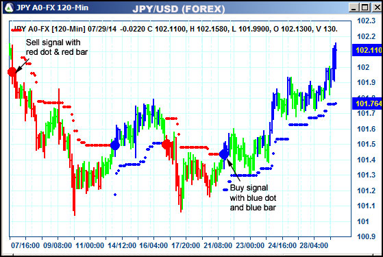 AbleTrend Trading Software JPY chart