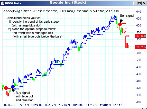 AbleTrend Trading Software GOOG chart