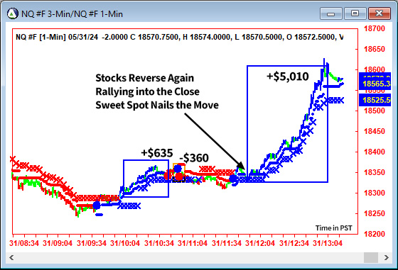 AbleTrend Trading Software NQ chart