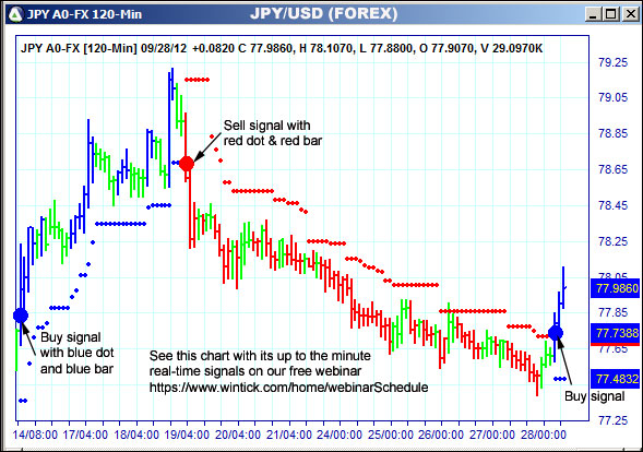 AbleTrend Trading Software JPY chart