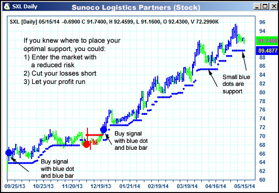 AbleTrend Trading Software SXL chart