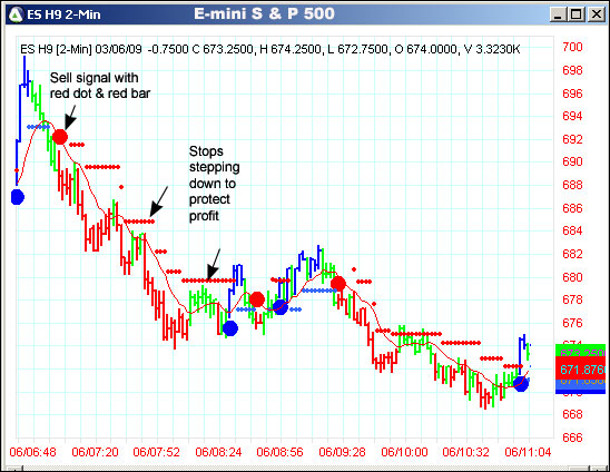 AbleTrend Trading Software ES #F chart