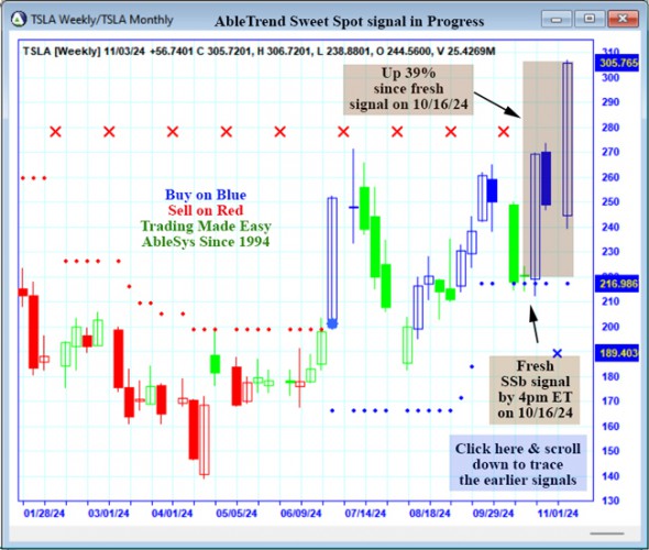 AbleTrend Trading Software TSLA chart