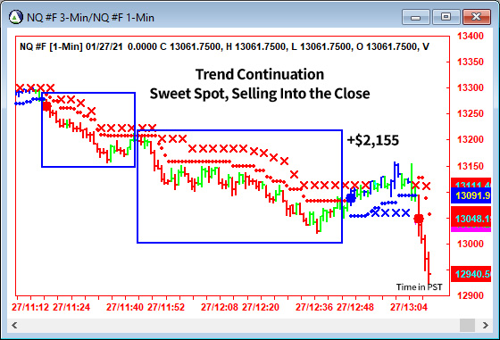 AbleTrend Trading Software NQ chart