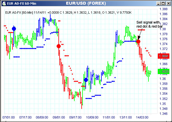 AbleTrend Trading Software EUR chart