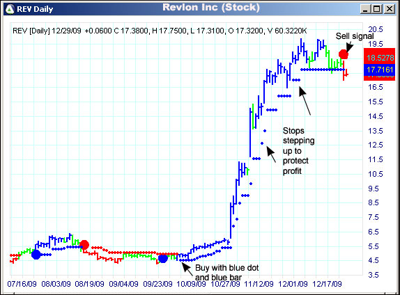 AbleTrend Trading Software REV chart