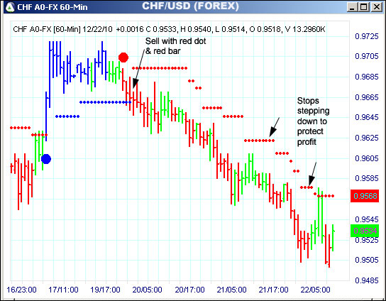 AbleTrend Trading Software CHF chart