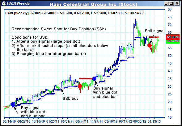 AbleTrend Trading Software HAIN chart