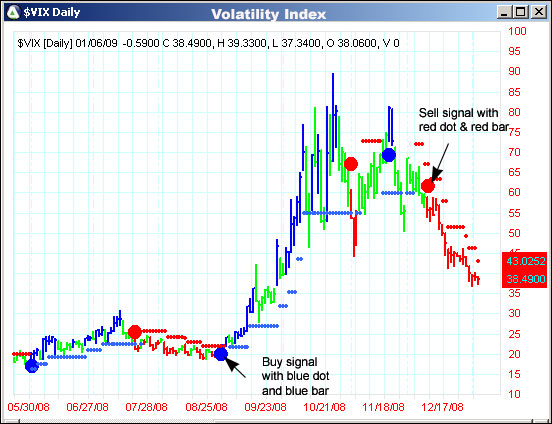 AbleTrend Trading Software VIX chart