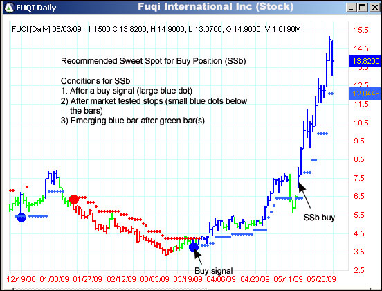 AbleTrend Trading Software FUQI chart