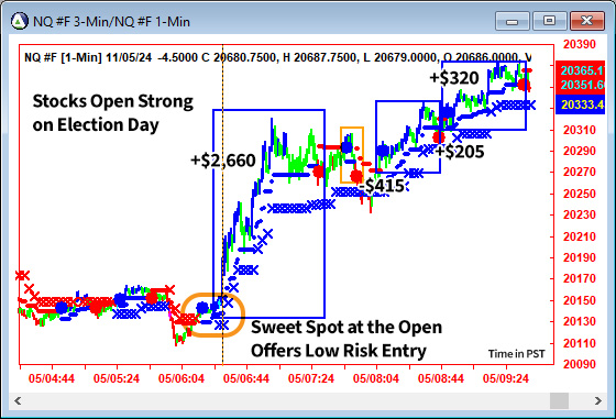 AbleTrend Trading Software NQ chart