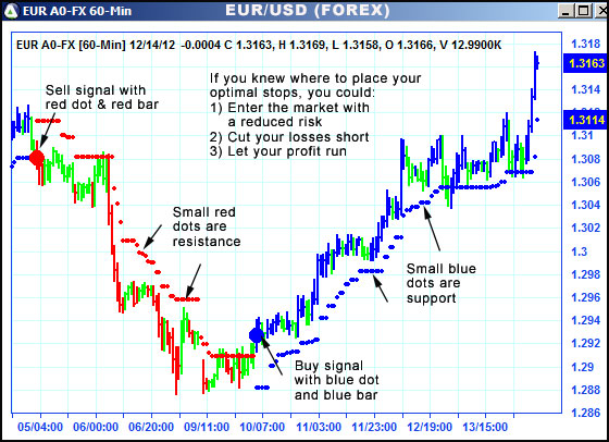 AbleTrend Trading Software EUR chart