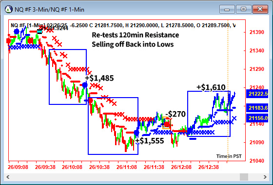 AbleTrend Trading Software NQ chart