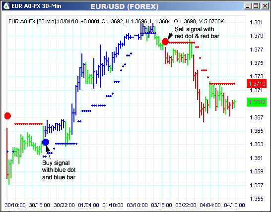 AbleTrend Trading Software EUR chart