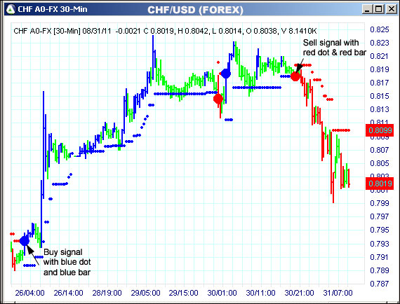 AbleTrend Trading Software CHF chart