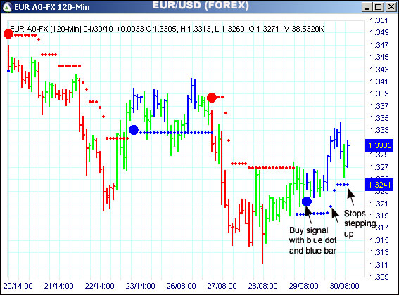 AbleTrend Trading Software EUR chart