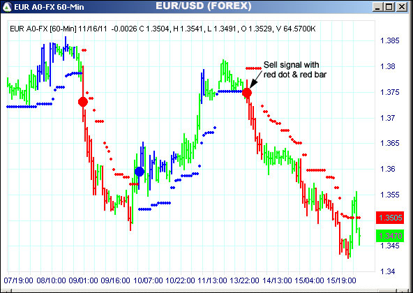 AbleTrend Trading Software EUR chart