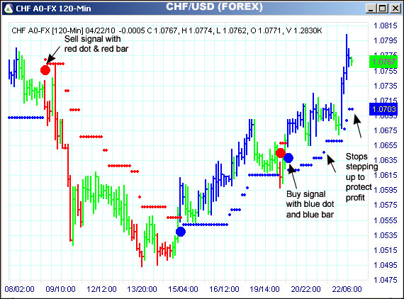 AbleTrend Trading Software CHF chart