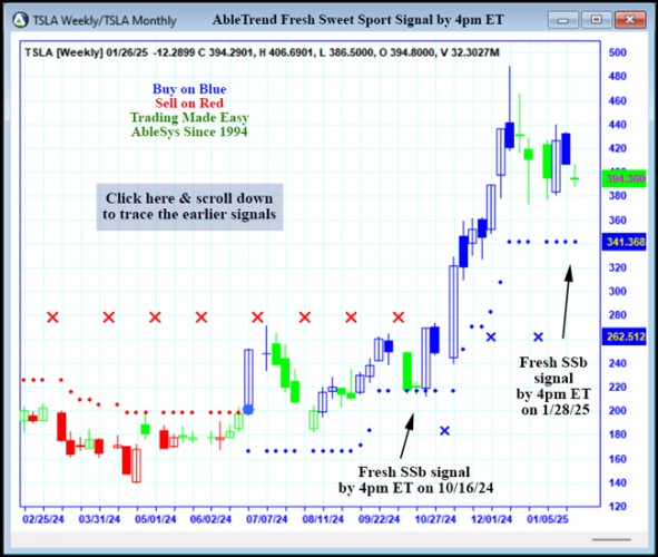 AbleTrend Trading Software TSLA chart