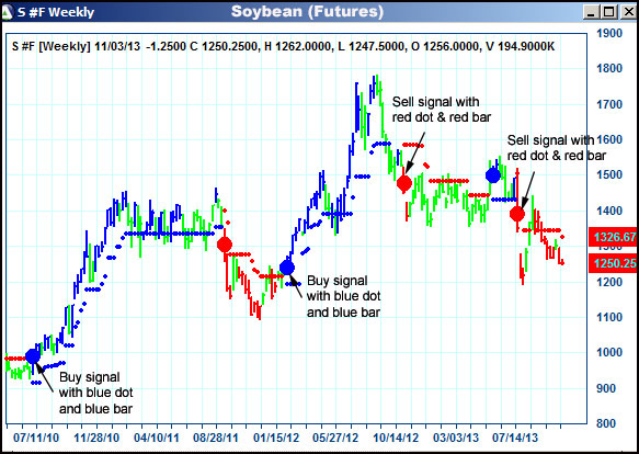 AbleTrend Trading Software S chart