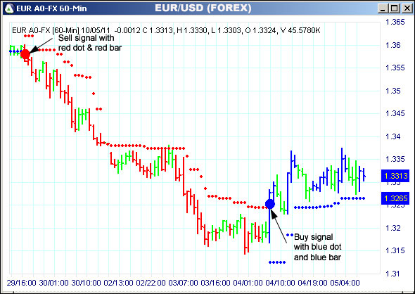 AbleTrend Trading Software EUR chart