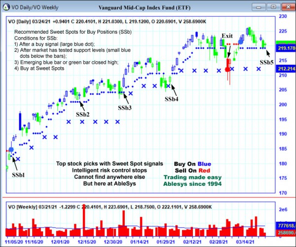 AbleTrend Trading Software VO chart