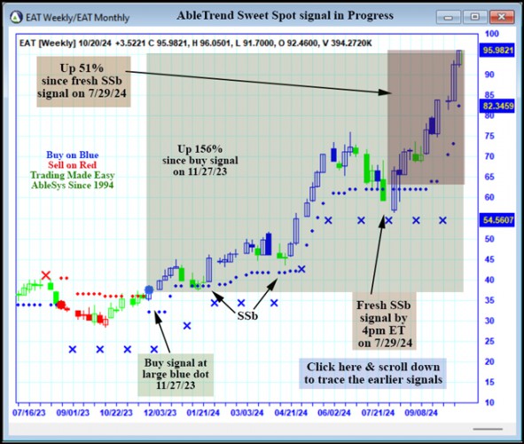 AbleTrend Trading Software EAT chart