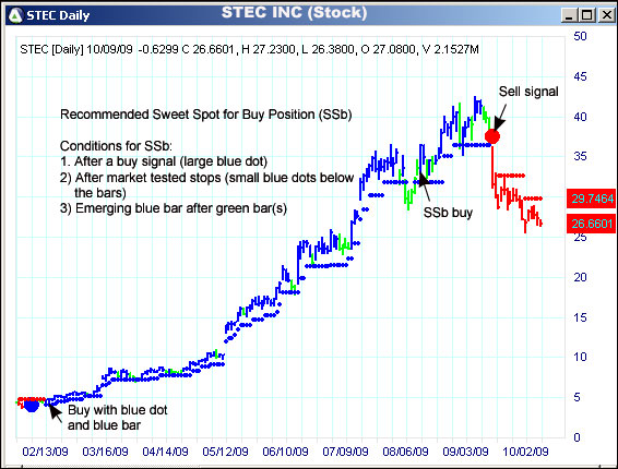 AbleTrend Trading Software STEC chart