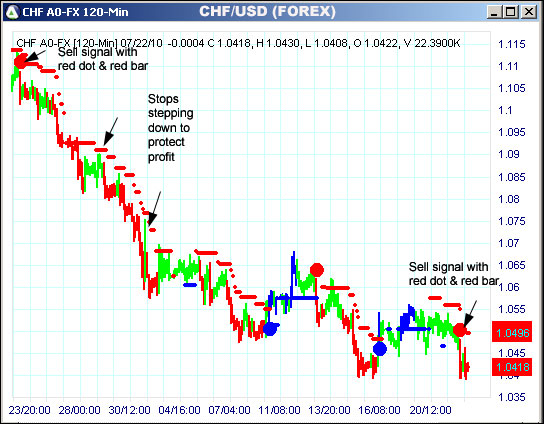 AbleTrend Trading Software CHF chart