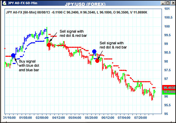 AbleTrend Trading Software JPY chart