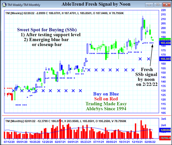 AbleTrend Trading Software TM chart