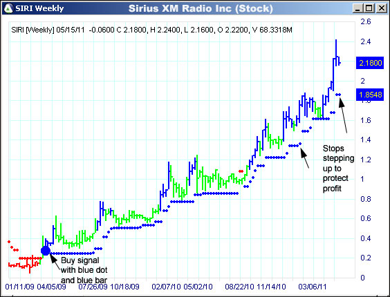 AbleTrend Trading Software SIRI chart
