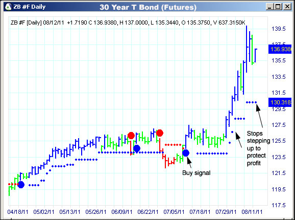 AbleTrend Trading Software ZB chart