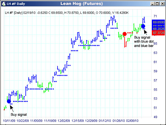 AbleTrend Trading Software LH chart