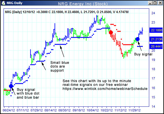 AbleTrend Trading Software NRG chart