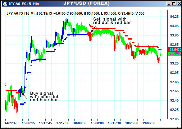 AbleTrend Trading Software JPY chart