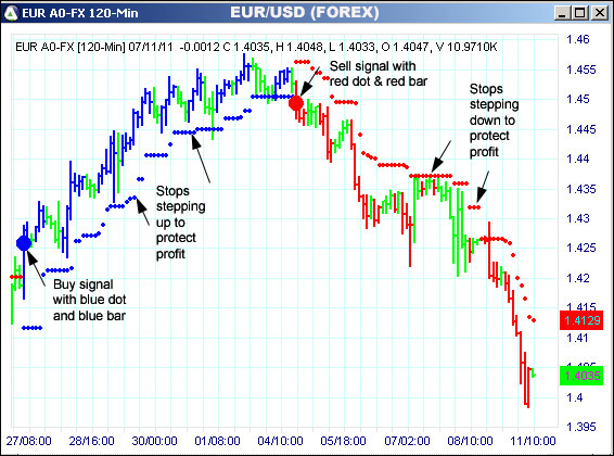 AbleTrend Trading Software EUR chart