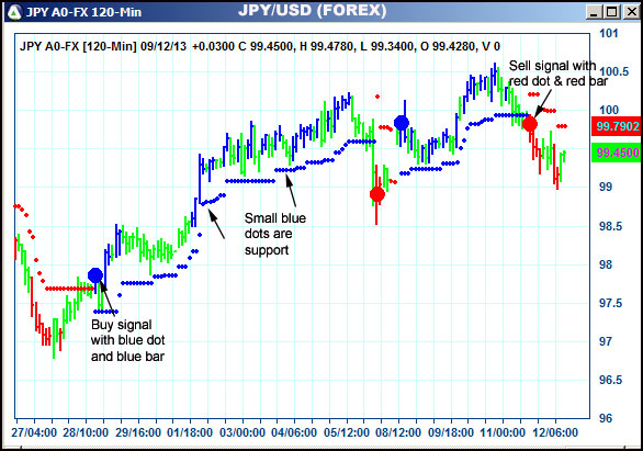 AbleTrend Trading Software JPY chart