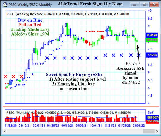 AbleTrend Trading Software PSEC chart
