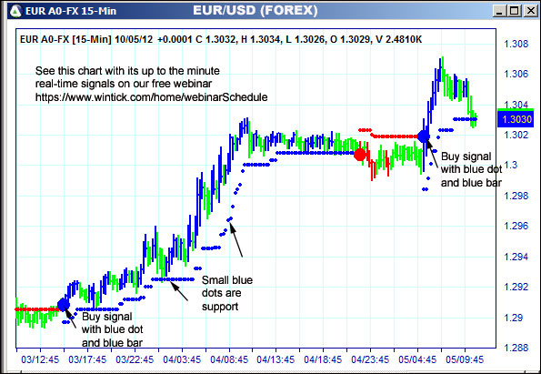 AbleTrend Trading Software EUR chart