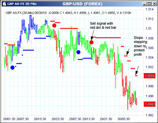 AbleTrend Trading Software GBP chart