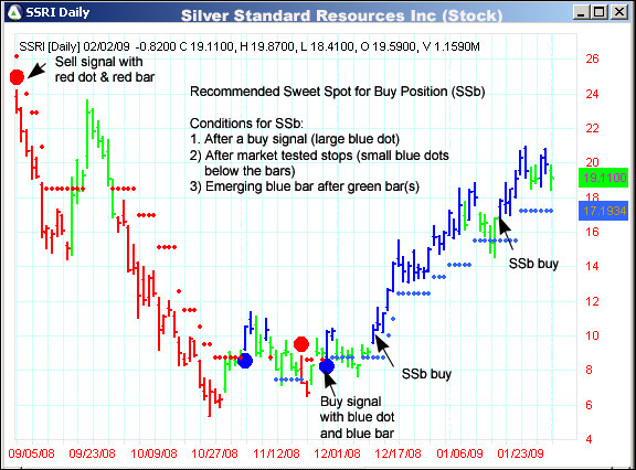 AbleTrend Trading Software SSRI chart