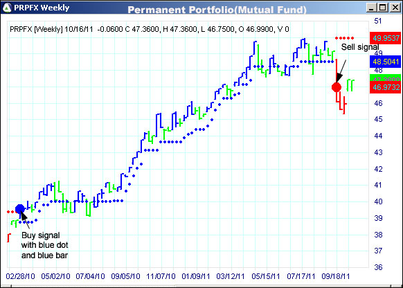 AbleTrend Trading Software PRPFX chart