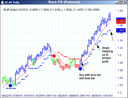 AbleTrend Trading Software QM chart