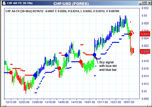 AbleTrend Trading Software CHF chart