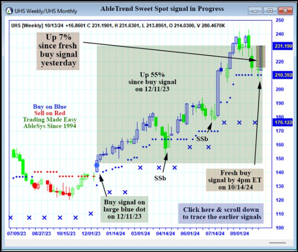 AbleTrend Trading Software UHS chart