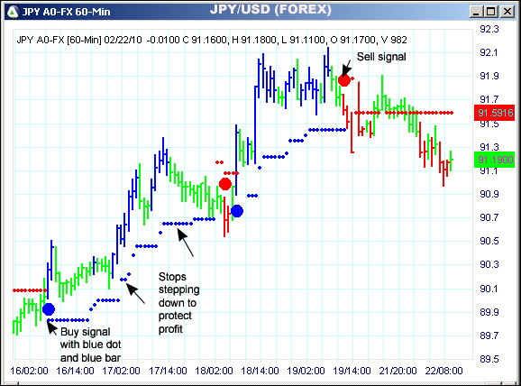 AbleTrend Trading Software JPY chart