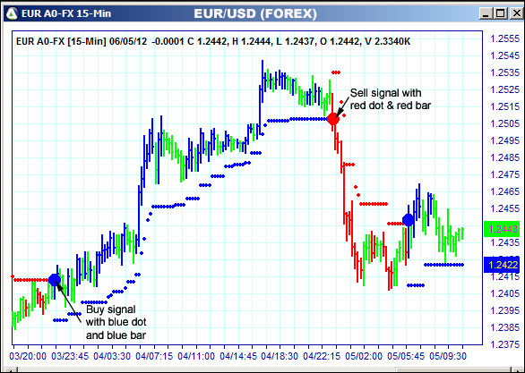 AbleTrend Trading Software EUR chart